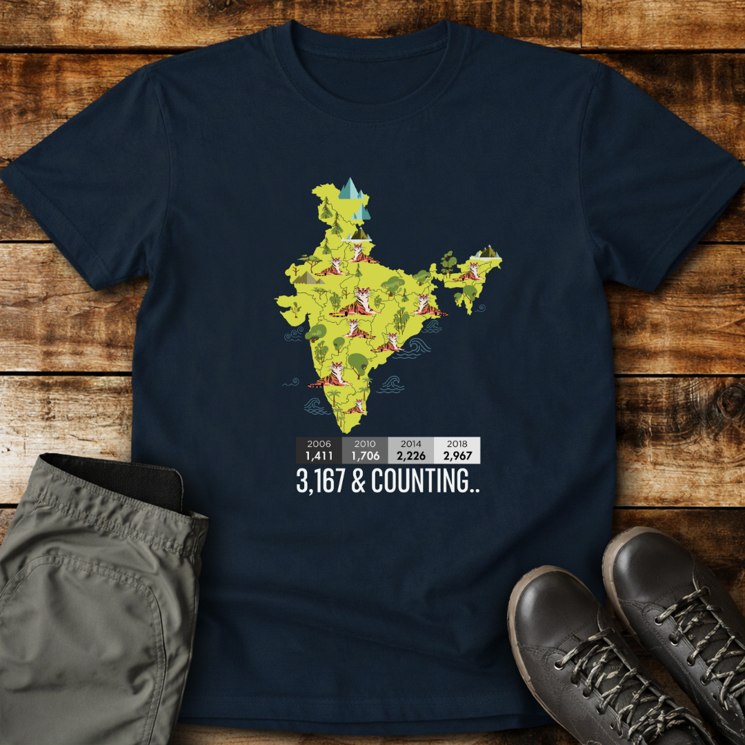 3167 and Counting.. | EMSM